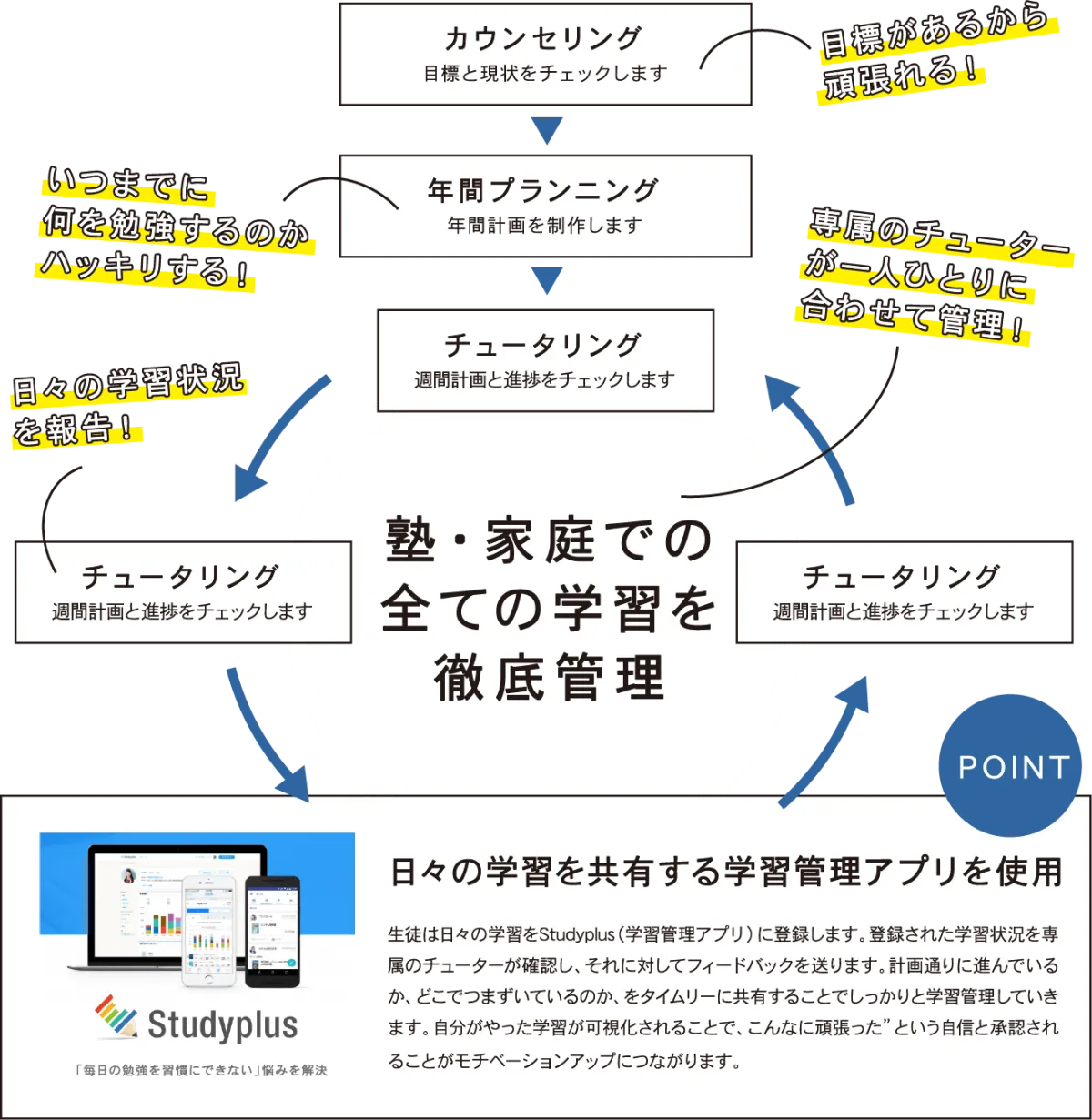 大学受験予備校 ALCS 熊谷校 写真