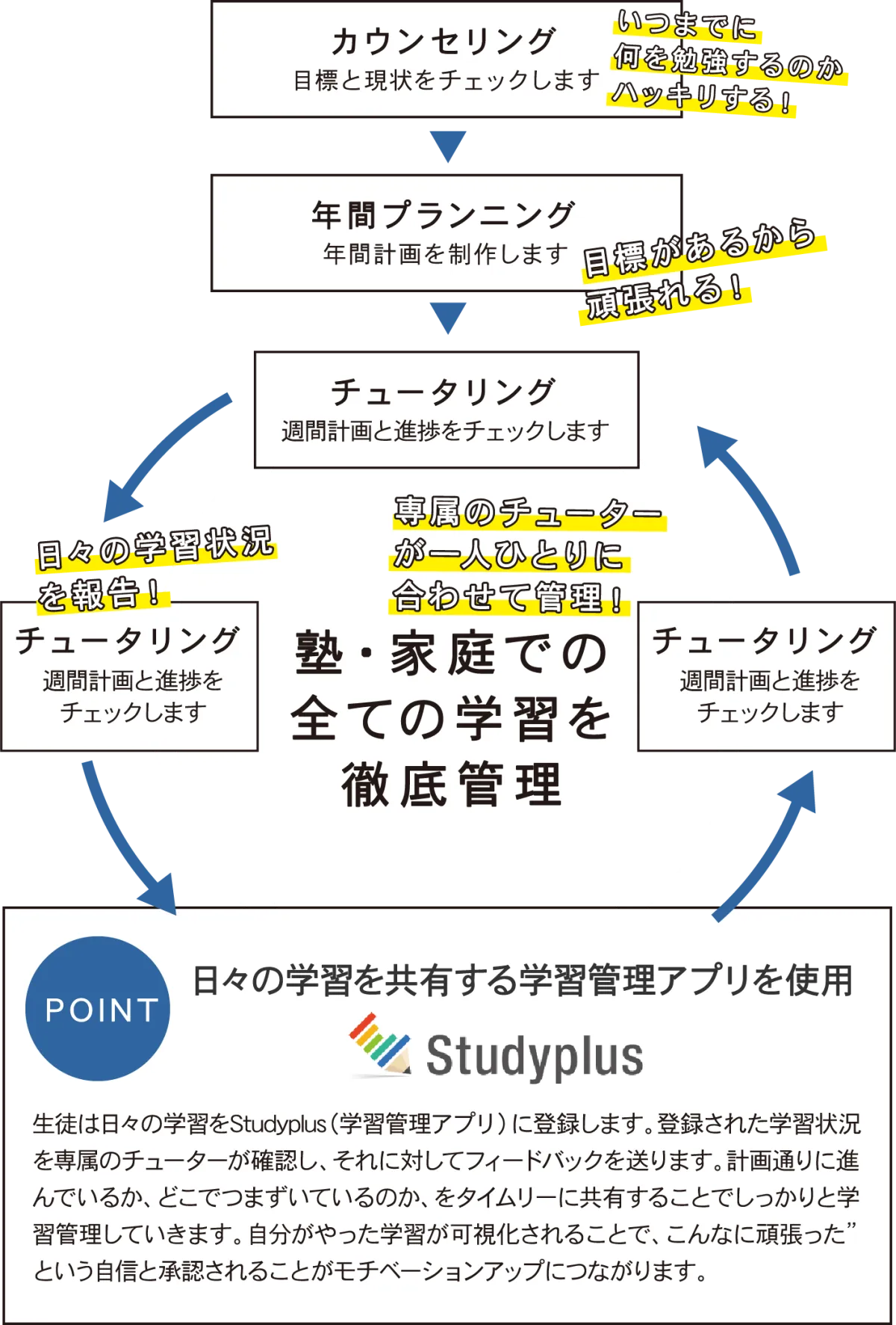 大学受験予備校 ALCS 熊谷校 写真
