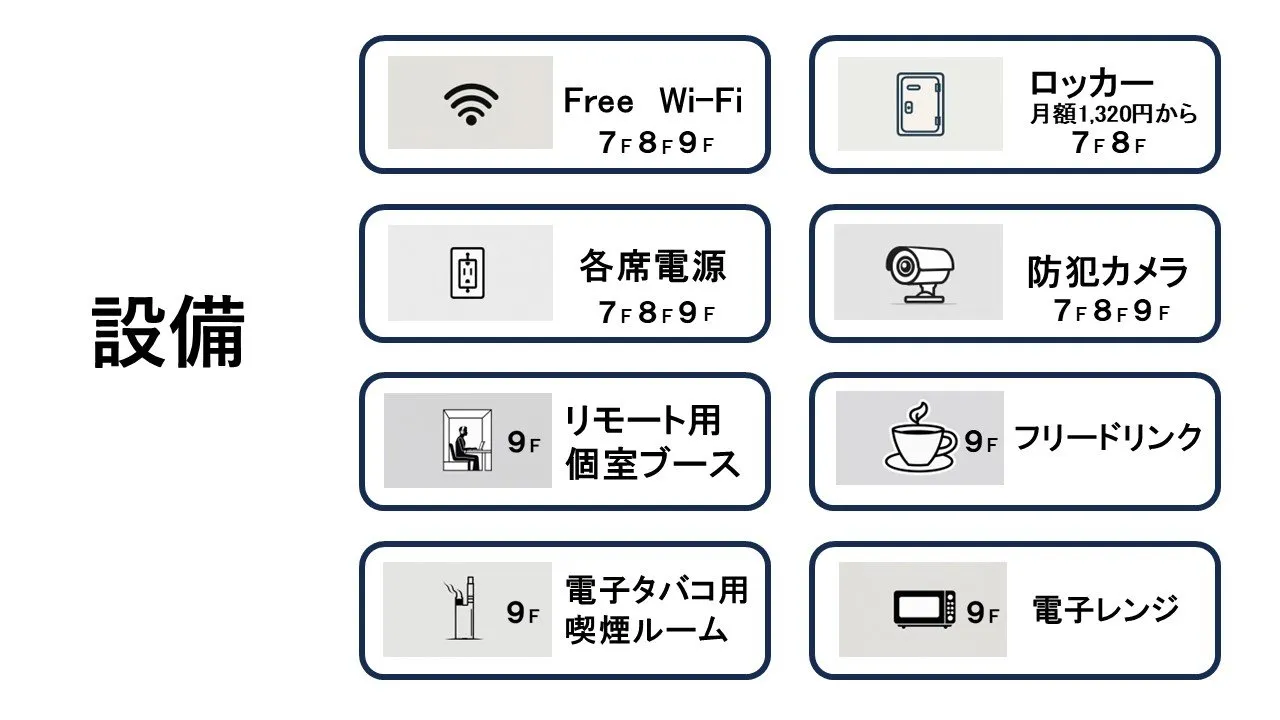 御堂筋難波自習室 写真