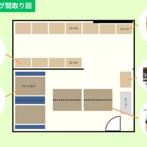 リモートベース 近鉄四日市 写真